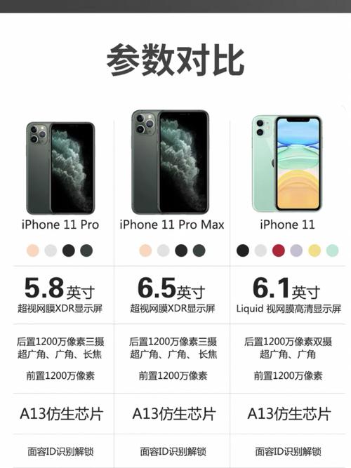 iphone11目前市场价