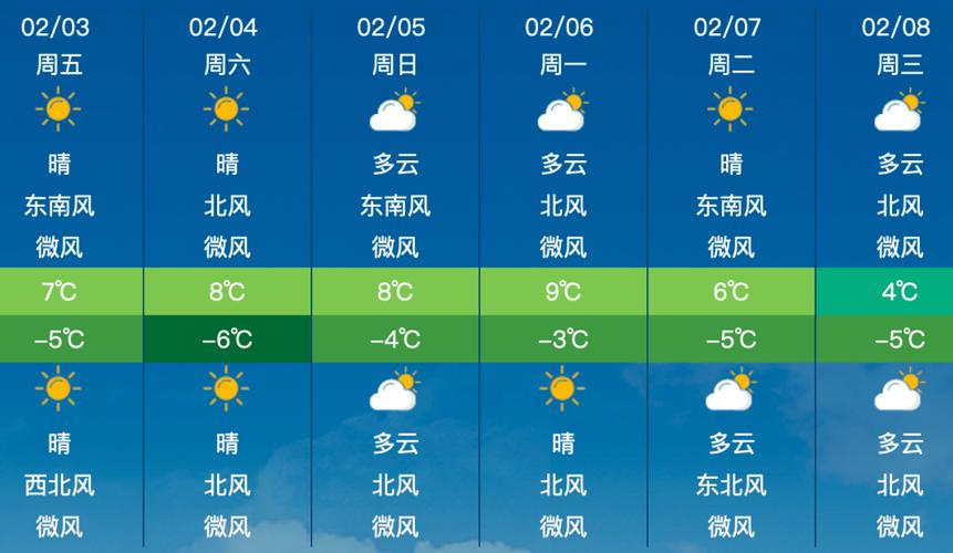 临洮天气预报一周