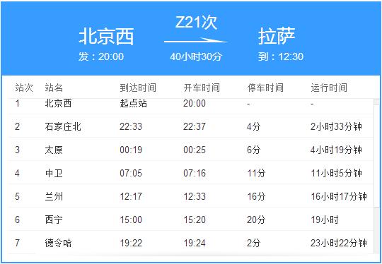 北京西开往拉萨的z21次列车,什么时候可以到西宁?