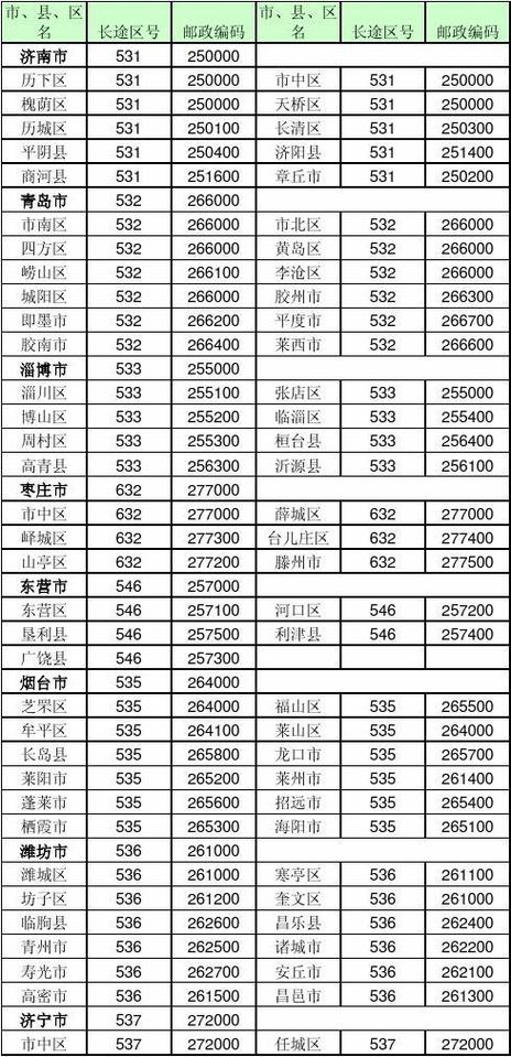 山东省邮政编码表