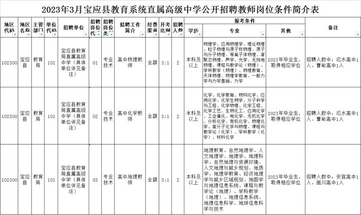 宝应县教育系统公开招聘教师_岗位_人员_资格