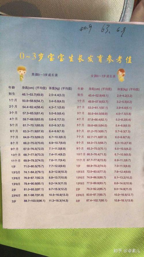 附:广东省男女童发育标准表