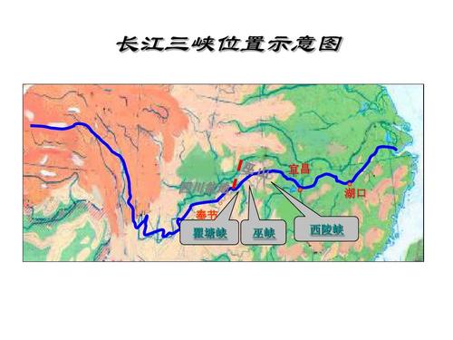 长江三峡位置示意图 宜昌 四川盆地 奉节 . 巫峡 . 西陵峡 湖口 .