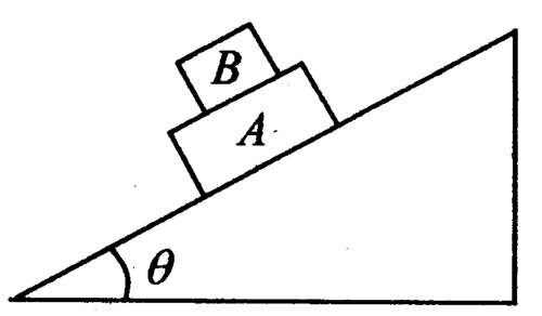 ab两物块叠加静止在斜面上如图所示关于ab受的摩擦力下列说法正确的是