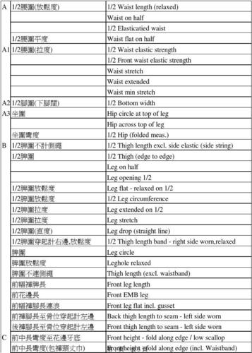 中英文尺寸对照表(1)