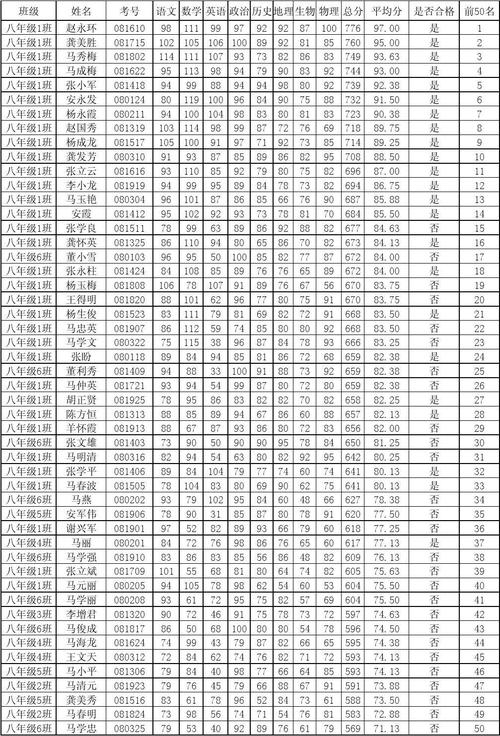 文档下载 所有分类 表格/模板 表格类模板 > 副本2013-2014-1期中成绩