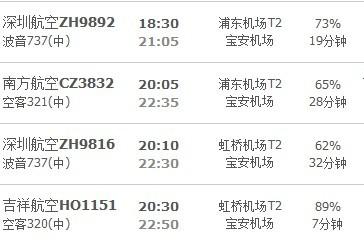 上海到迪拜坐飞机要几个小时
