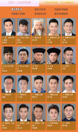 香港十大男演员排名榜