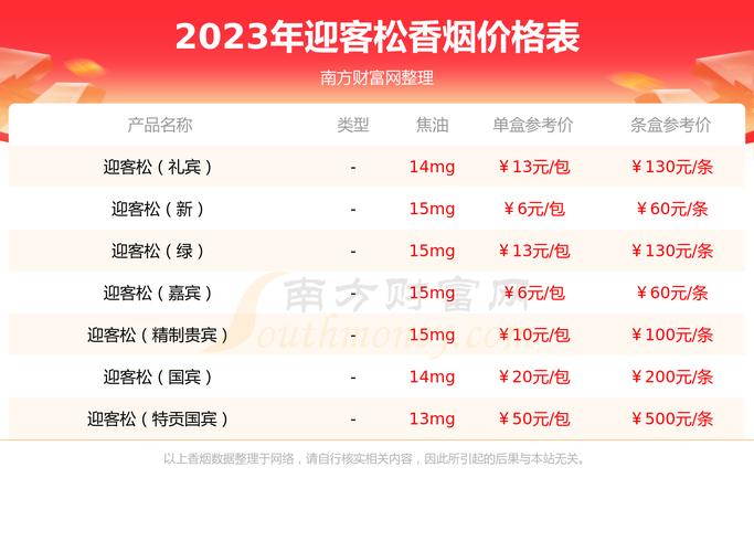 2023年迎客松黄软盒多少钱一条迎客松香烟价格表
