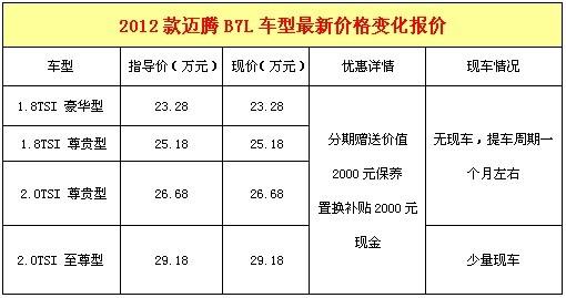 贷款购新迈腾b7l送保养 置换补贴2000元(组图)