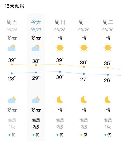湘潭近30天天气预报_(湘潭最近30天天气预报)