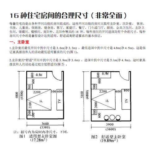 16种住宅房间尺寸.pdf