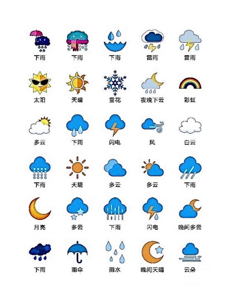 认识气象符号 天气预报是人们查看天气情况的重要方式,每天的温度