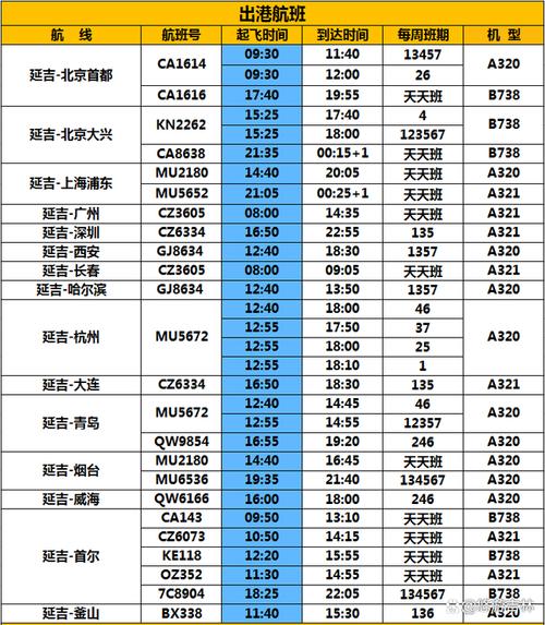 3月26日起,延吉机场开启新航季(附航班时刻表)