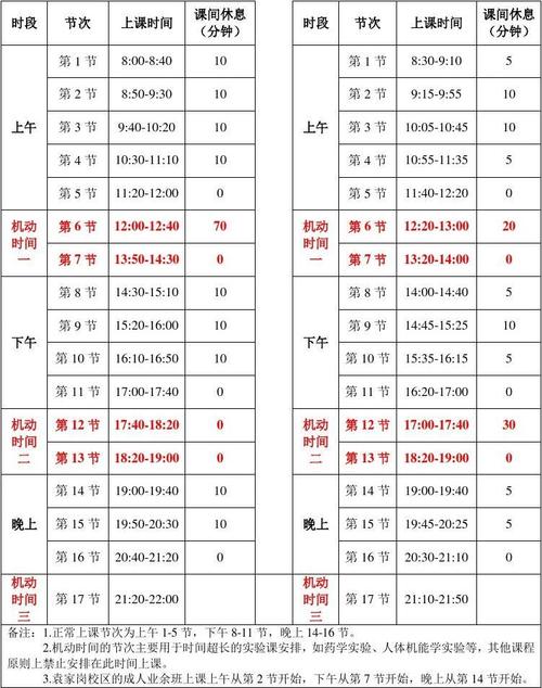 重庆医科大学新行课时间表