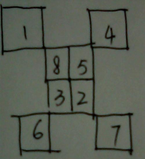 把1,2,3,4,5,6,7,8这8个数填入下图8个小方格内,使对角四格,上面四格