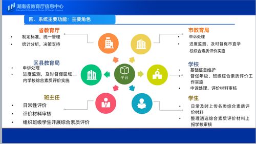 湖南省普通高中学生综合素质评价——平台应用培训