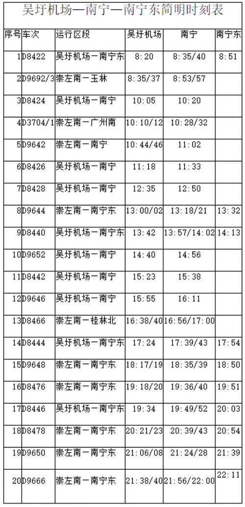 约半小时一趟南宁市区62吴圩机场高铁每天公交化开行40趟附时刻表
