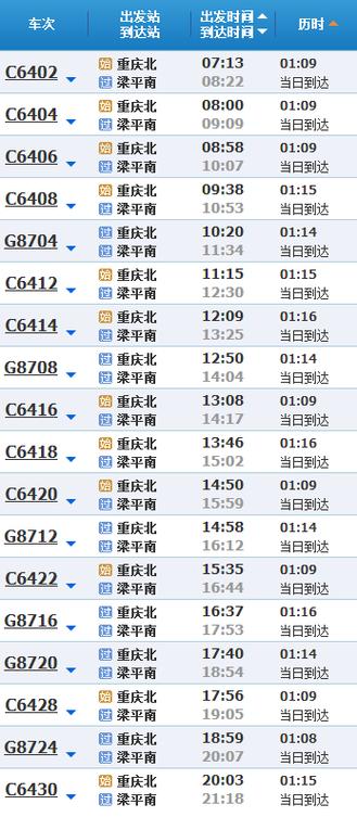 坐高铁到重庆哪个站,成都坐高铁到重庆哪个站