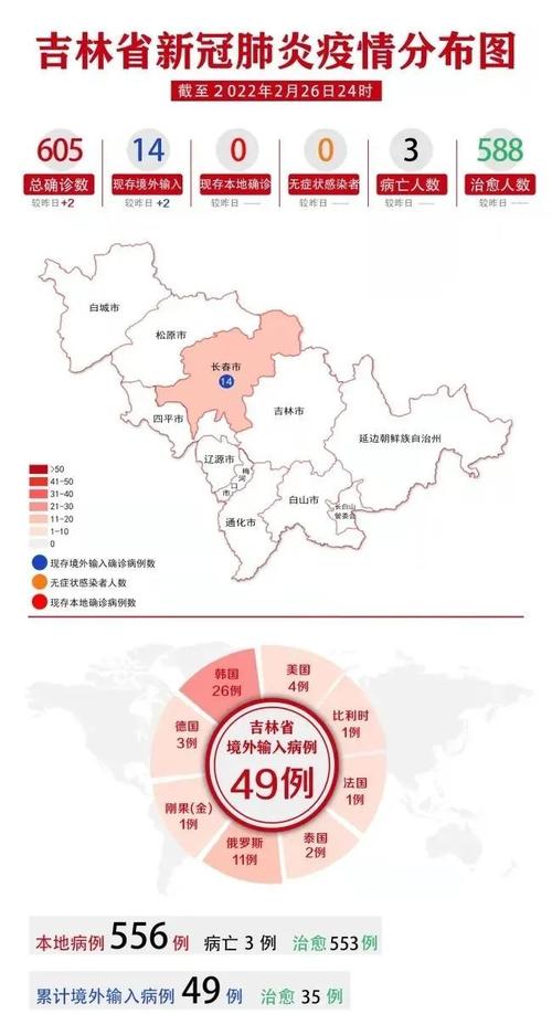 吉林省两地紧急寻人长春疾控重要提示全国高中风险区已超20067