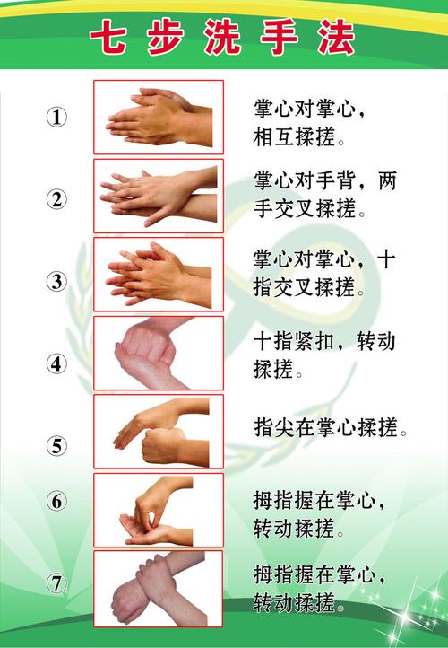 薄膜海报印制展板喷绘写真七步洗手手法塑料薄膜