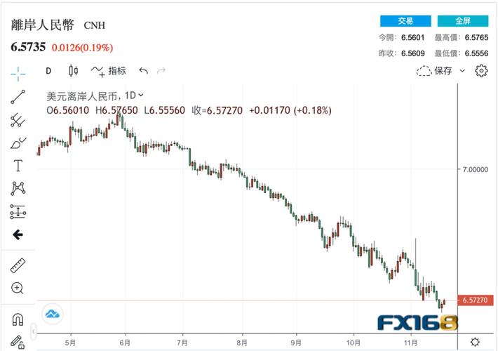美金汇率今日兑人民币汇率中国银行