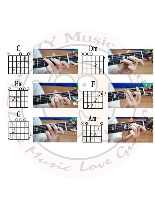 『吉他入门教学』c大调基本和弦图 按法演示