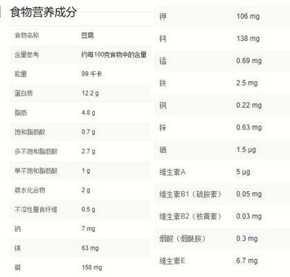 豆腐的营养成分表