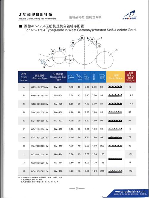 中国纺机网 公司库 光山白鲨针布有限公司  7 8 9 10 11 12