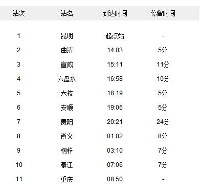 昆明站到重庆2月5日下午3点火车票到永川多少时间