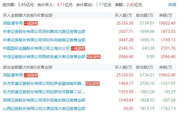 上海亚商投顾北证50指数大涨逾百只北交所个股涨超10