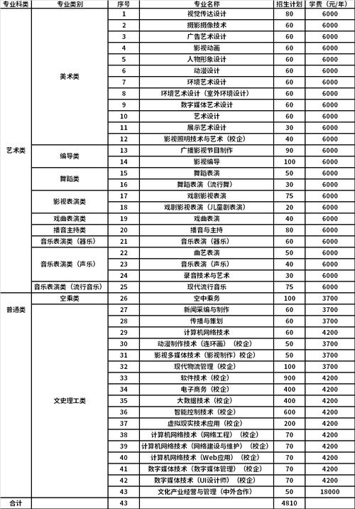 2021年河南艺术职业学院单独考试招生报名考试信息-高职单招网(高职