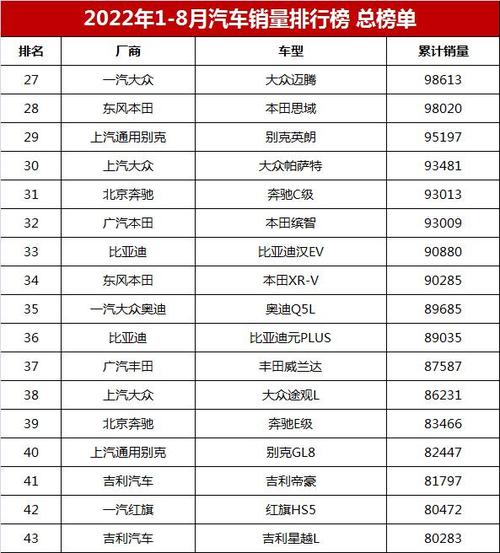 >515汽车销量网>suv销量排行榜>【2022年1-8月汽车销量排行榜总榜单】
