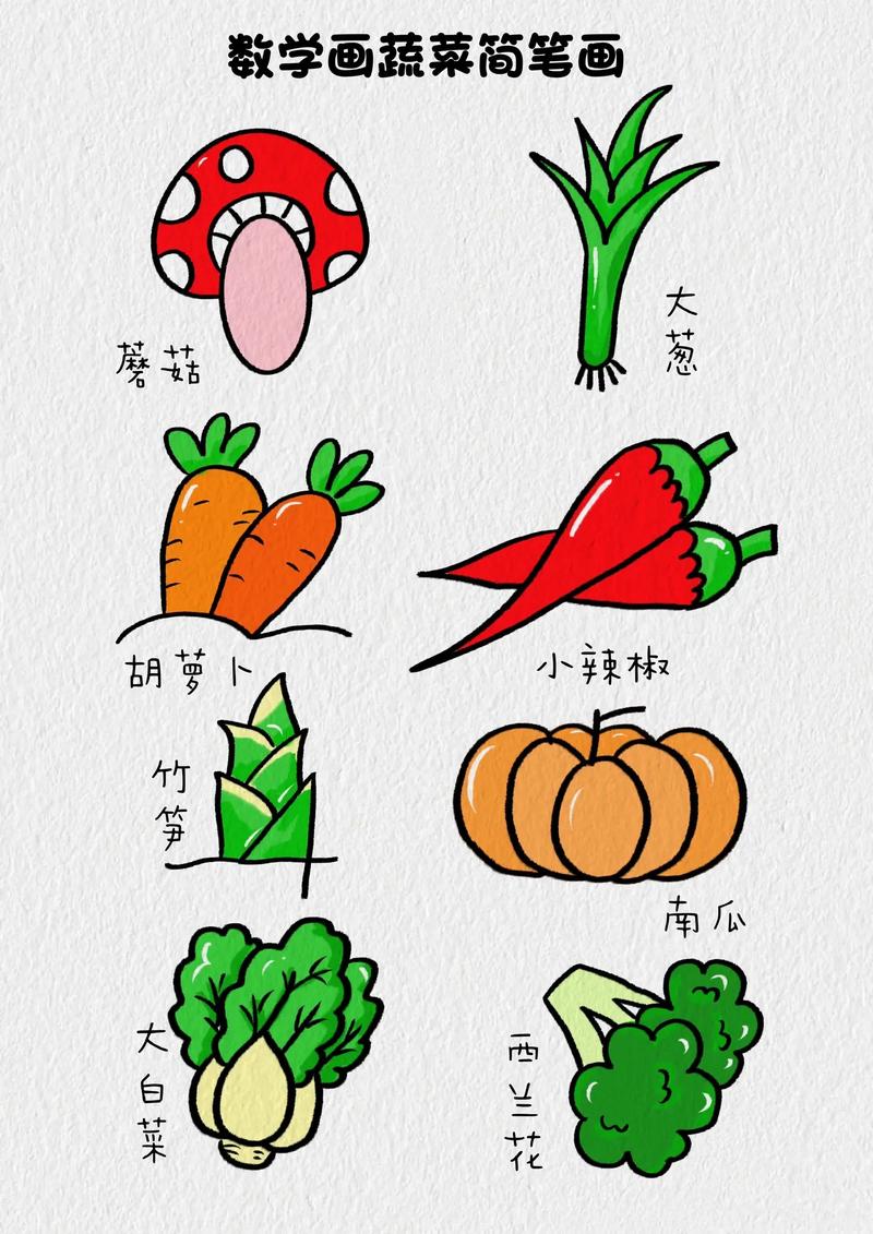 数字01234567画8种蔬菜简笔画.创意又简单,跟我一起画 - 抖音