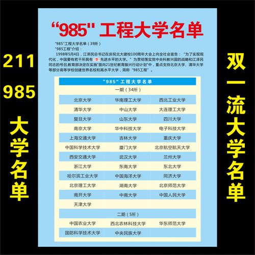 211,985工程大学双一流大学名单中国名校排行榜世界名校海报墙贴