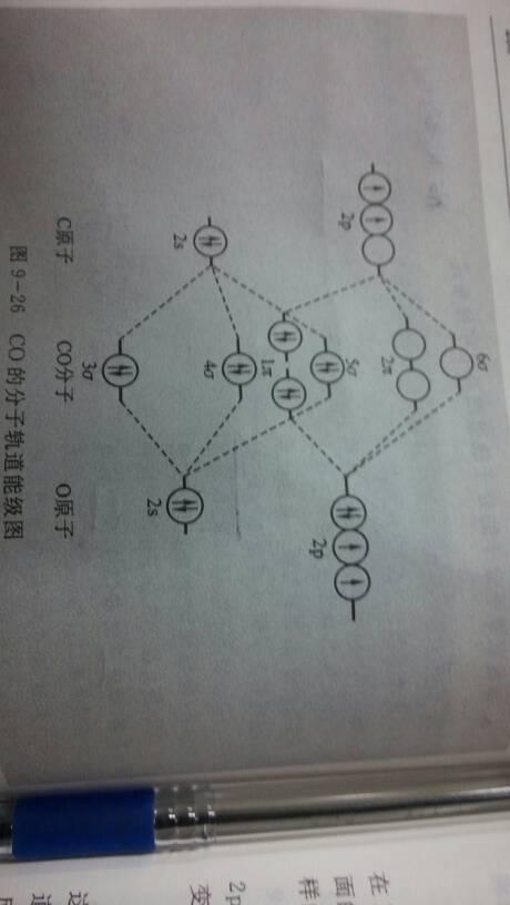这是co的分子轨道图,2s与2s轨道不是可以组成2个分子轨道吗,为什么他