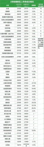 杭州市2021年最新二手房价格统计!_腾讯新闻