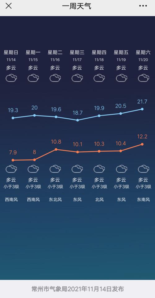 横店天气预报一周天气