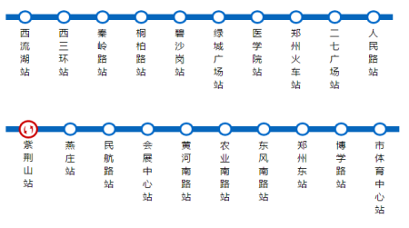 坐郑州地铁1号线到银座时代广场怎么走