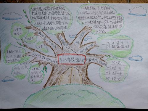 系列之第三单元知识点总结——郑州市惠济区绿源实验小学二年级数学