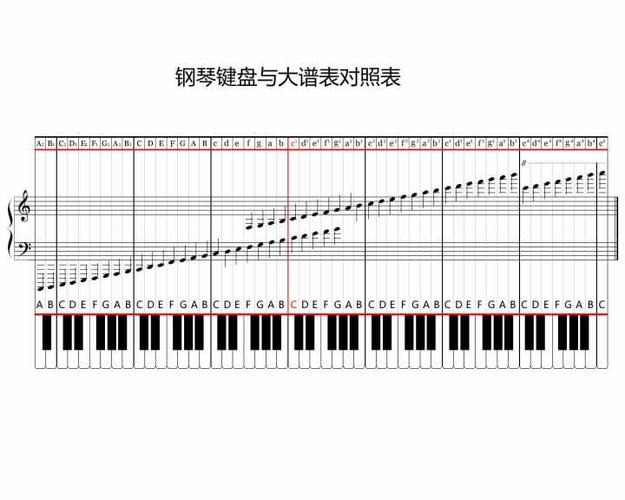 初学钢琴,看五线谱按首调唱很纠结认的速度慢怎么适应?