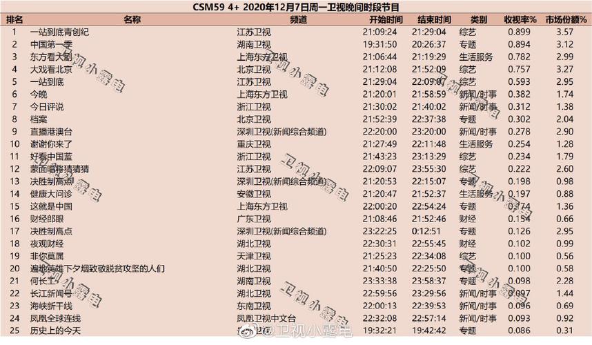 北京卫视节目表单(北京卫视节目时刻表)