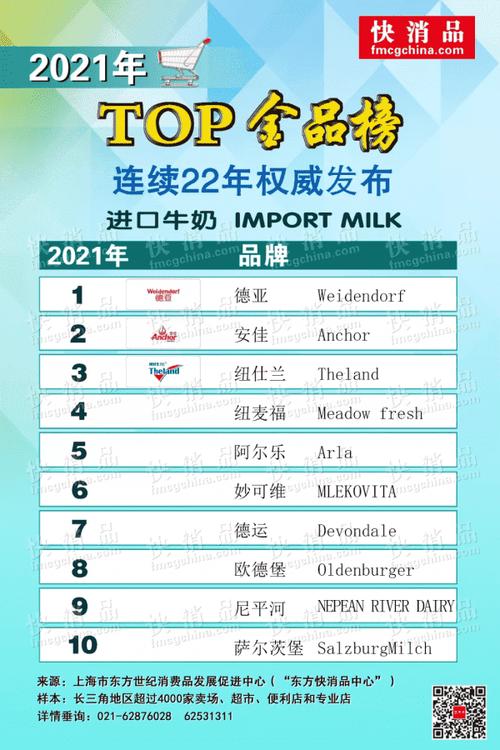 进口牛奶品牌排行榜进口牛奶什么牌子可靠