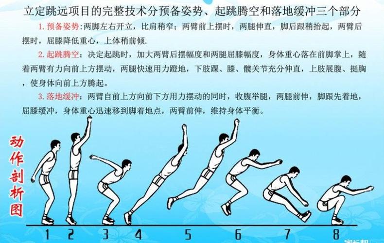立定跳远一般人跳多少米立定跳远最有效训练法