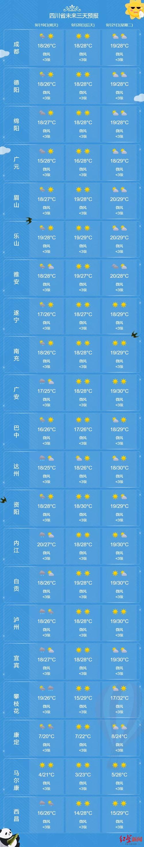四川一个月天气预报30天_(成都一个月天气预报30天天气预报)