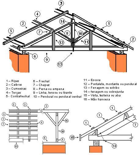 三角形屋顶的结构剖析图.