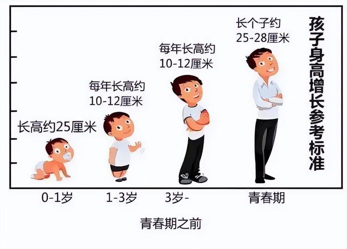 发育情况下,一年也能长5cm左右,那么具体有哪些因素影响孩子的身高?
