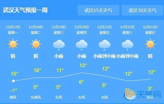 武汉天气预报