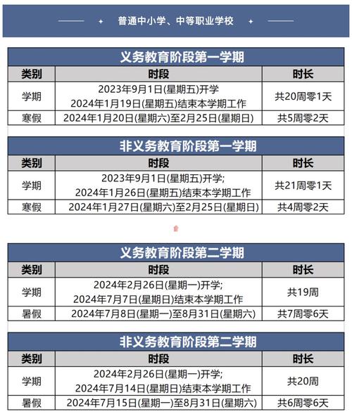 上海第一学期:中小学统一于2023年9月1日开学,2024年1月19日结束.