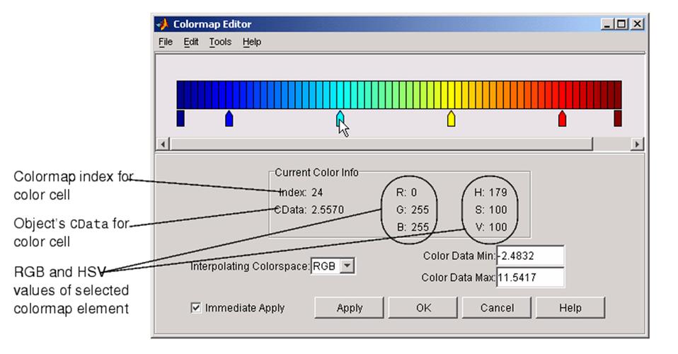 matlab添加图例后颜色不对应
